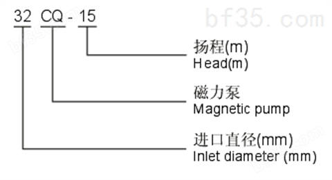 上海净方50CQ-32F工程塑料磁力泵产品结构